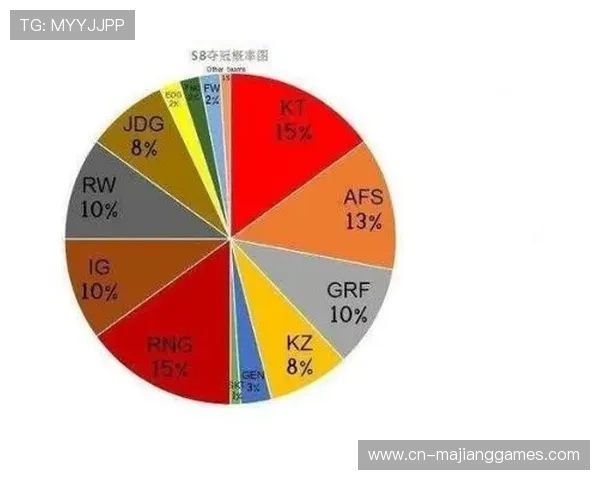 数据模型显示JDG夺冠概率超60%,AI预测引网友热议 数据模型显示JDG夺冠概率超60%,AI预测引网友热议